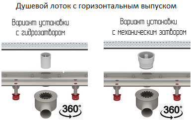 Варианты установки запахозапирающих устройств (затворов) в дешевых лотках Татполимер с горизонтальным выпуском