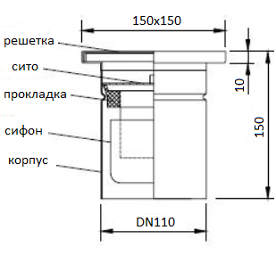 Размеры трапа W150/110V1