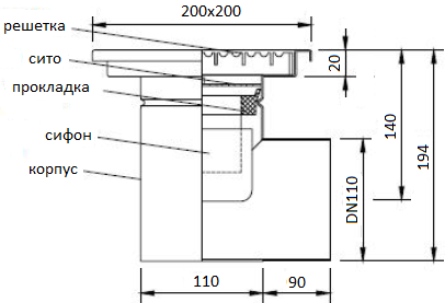 Размеры трапа Wm200/110H1