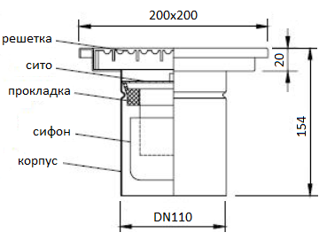 Размеры трапа Wm200/110V1