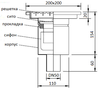 Размеры трапа Wm200/50V1