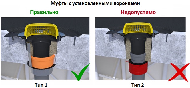 Противопожарные муфты Татполимер с кровельными воронками